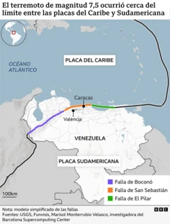 Mapa que muestra el límite entre las placas del Caribe y de Sudamérica y las fallas de Boconó, San Sebastán y El Pilar