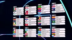 Los grupos del Mundial