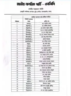 এনসিপির প্রার্থী তালিকা