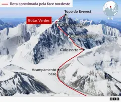 Um mapa do Google Earth mostrando a face norte do Everest, com a rota de subida delineada em vermelho e marcadores indicando vários acampamentos e a localização do Green Boots, próximo ao cume.