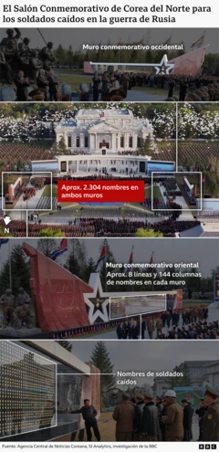 La imagen superior es una toma panorámica del muro conmemorativo oriental con un rectángulo blanco que muestra ocho filas y 144 columnas. La segunda imagen muestra el museo y los dos muros resaltados en dos rectángulos. La tercera imagen muestra el muro occidental. La cuarta imagen es un primer plano del muro occidental.