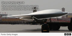 Um gráfico com anotações sobre o drone furtivo GJ-11 diz: "Parte da frota de veículos aéreos de combate não tripulados da China"