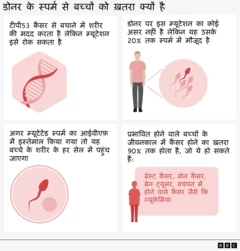 बच्चों को ख़तरा