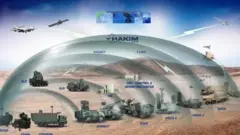 ترکیې دفاعي سیسټم