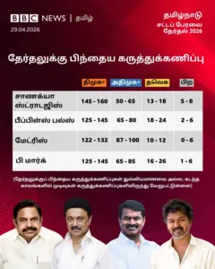 தேர்தலுக்குப் பிந்தைய கருத்துக்கணிப்பு