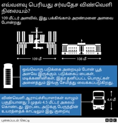 சுனிதா வில்லியம்ஸ், சர்வதேச விண்வெளி நிலையம்