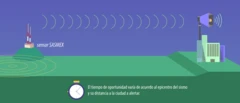 Una infografía de la alerta sísimica