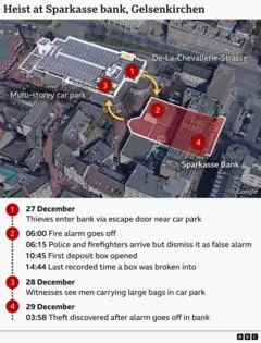 Raub, Bank, Deutschland