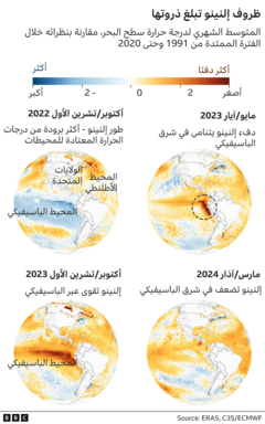 لوحة توضيحية
