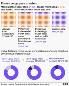 Uran-Grafiken
