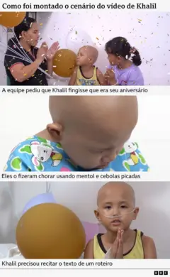 Gráfico explicando como foi encenado o vídeo da campanha de Khalil. (1) Sua mãe e sua irmã batem palmas, com papel picado caindo e balões ao fundo; (2) Khalil está chorando; e (3) Khalil recita trechos de um roteiro, usando um tubo nasal.