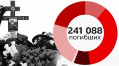 Что мы знаем о потерях России в Украине к концу августа