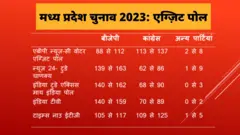 लोकसभा चुनाव 2024