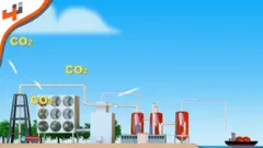 أشعة الشمس لاستخلاص ثاني أكسيد الكربون من الهواء