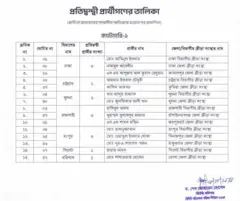 বুধবার বিসিবি নির্বাচনের চূড়ান্ত তালিকা প্রকাশ করেছে নির্বাচন কমিশন