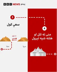 حج