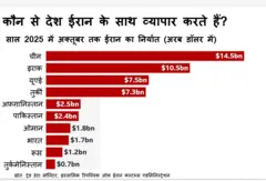ईरान निर्यात