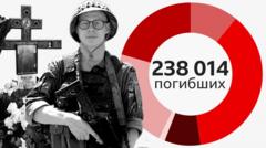 Погибшие, о которых не написали. Что мы знаем о потерях России в Украине к августу