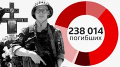 Данные погибших на фоне изображения погибшего солдата из Татарстана