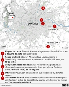 Gráfico mostrando uma linha do tempo de eventos que antecederam o assassinato de Paul Allen