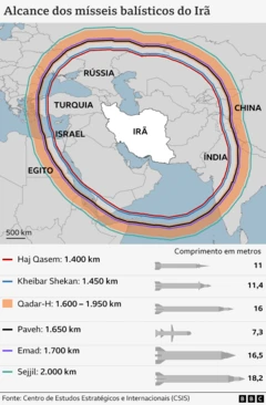 Mapa com o alcance dos diferentes tipos de mísseis do Irã