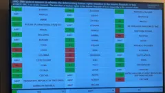 آرای قطعنامه ایران 