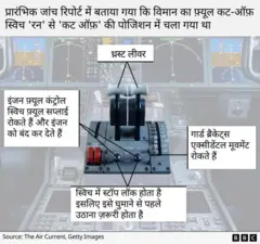 एयर इंडिया विमान क्रैश