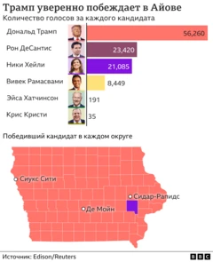 графика 