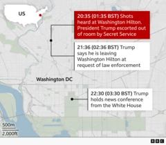 Karte von Washington, D.C. mit einer Zeitleiste der Ereignisse in der Nähe des Washington Hilton und des Weißen Hauses. In einem roten Kästchen ist darauf hingewiesen, dass um 20:35 Uhr (01:35 BST) Schüsse im Washington Hilton zu hören waren und der US-Präsident vom Sicherheitsdienst aus einem Raum eskortiert wurde. In einem weißen Kästchen ist vermerkt, dass der Präsident um 21:36 Uhr (02:36 BST) sagte, er werde das Washington Hilton auf Ersuchen der Strafverfolgungsbehörden verlassen. Ein weiteres weißes Kästchen zeigt an, dass der Präsident um 22:30 Uhr (03:30 BST) eine Pressekonferenz im Weißen Haus abgehalten hat. Eine eingefügte Karte lokalisiert Washington, DC innerhalb der Vereinigten Staaten, mit angezeigten Entfernungsmaßstäben. In der Ecke erscheint das BBC-Branding.