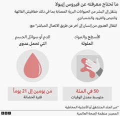 ماذا نعرف عن الفيروس؟