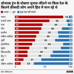 ट्रंप