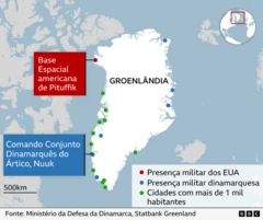 Mapa da Groenlândia mostrando a localização das bases militares dinamarquesas e americanas e as principais cidades da ilha. A Base Espacial americana de Pituffik está marcada no extremo noroeste, com um ponto vermelho. O Comando Conjunto Dinamarquês do Ártico em Nuuk está assinalado na costa sudoeste, com um ponto azul. Diversos pontos azuis adicionais mostram outros locais de presença militar dinamarquesa ao longo do litoral leste e oeste. Pontos verdes assinalam cidades com mais de 1 mil habitantes, principalmente ao longo da costa oeste e sudoeste. Um pequeno mapa inserido destaca a localização da Groenlândia no Ártico, entre a Europa e a América do Norte