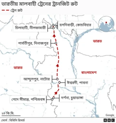 রেল রুট