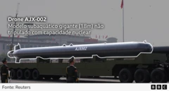 Um gráfico com anotações para o drone AJX-002 diz: "Um veículo não tripulado subaquático gigante de 18 metros com capacidade nuclear"