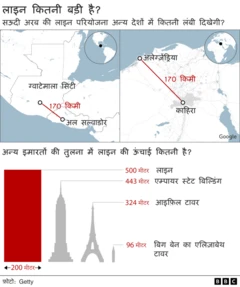 कितनी बड़ी है द लाइन
