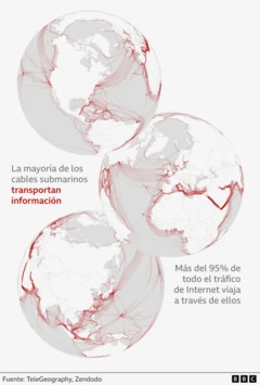 Ilustración que muestra por dónde están los cables submarinos que transportan información en el mundo