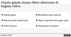 Gejala penyakit Liken Sklerosus