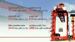 বাংলাদেশের ভেতর দিয়ে ভারতীয় পণ্যের ট্রানজিট ফি