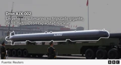 Un gráfico con anotaciones para el dron AJX-002 dice: "Un gigantesco vehículo submarino no tripulado de 18 metros (60 pies) con capacidad nuclear".