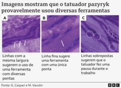 Três imagens de alta resolução do corpo da mulher, com tons de púrpura. Elas mostram partes da pele e da tatuagem da mulher, com linhas através da pele que formam a tatuagem. Existem marcas diferentes feitas por diversas ferramentas.
