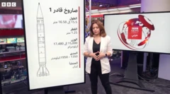 ما هي أنواع الصواريخ التي أطلقها حزب الله على إسرائيل