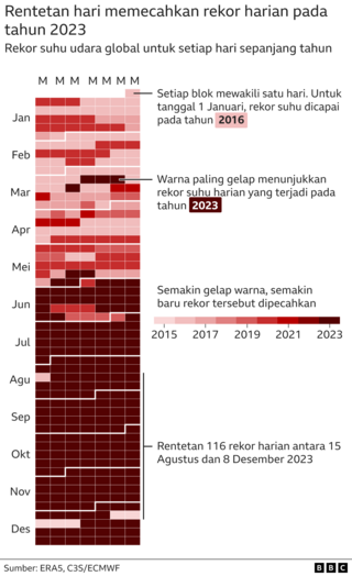 Krisis Iklim: 2023 Jadi Tahun Terpanas Sepanjang Sejarah, Apa Yang ...