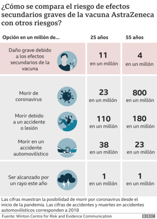 Vacuna De AstraZeneca: Dinamarca Se Convierte En El Primer País Del ...