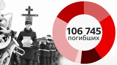 похороны солдата