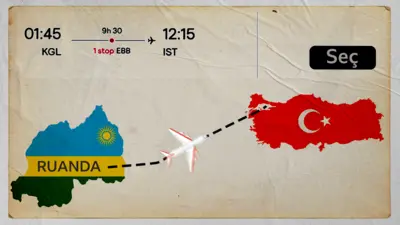 Ruanda - Türkiye arasında uçak seferleri