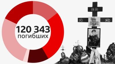 данные погибших