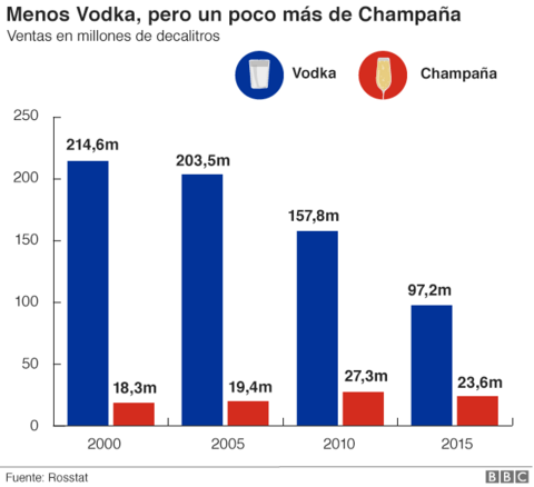 10 gráficos para entender cómo ha cambiado Rusia bajo el mandato de