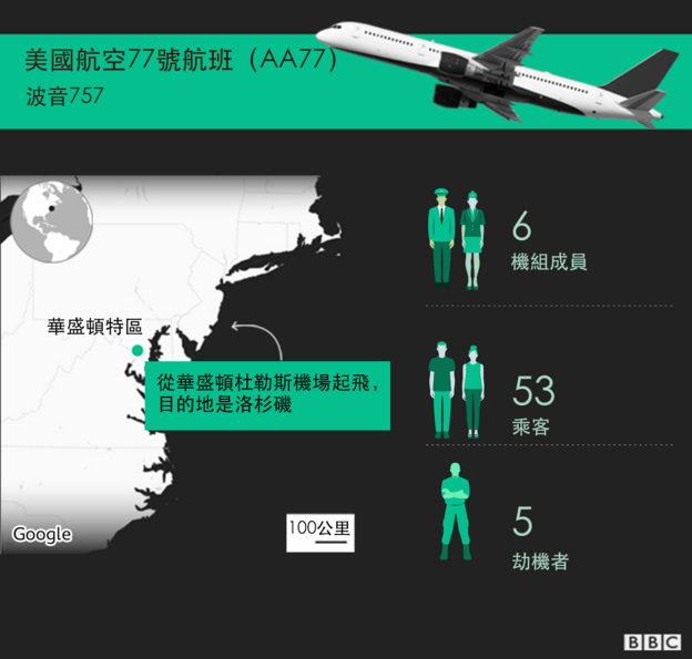 911事件20周年：改变历史的那天早上分分秒秒都发生了什么 Bbc News 中文 1153