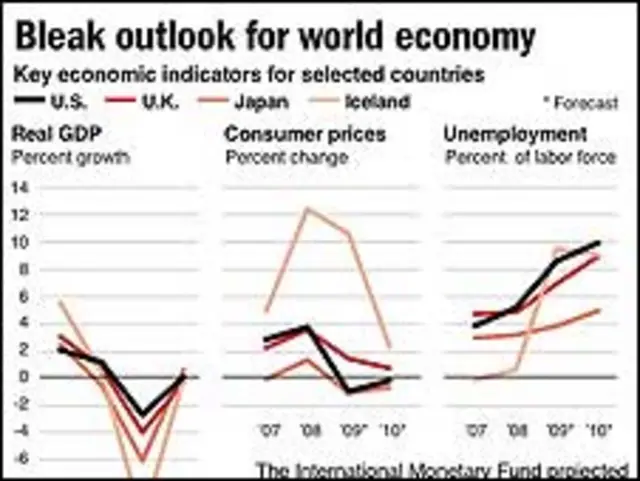 اقصادی چارٹ(فائل فوٹو)