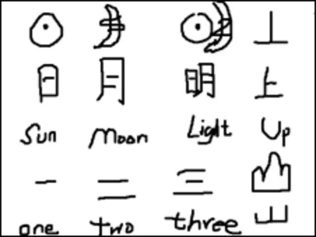 Các nét ban đầu của Hán tự